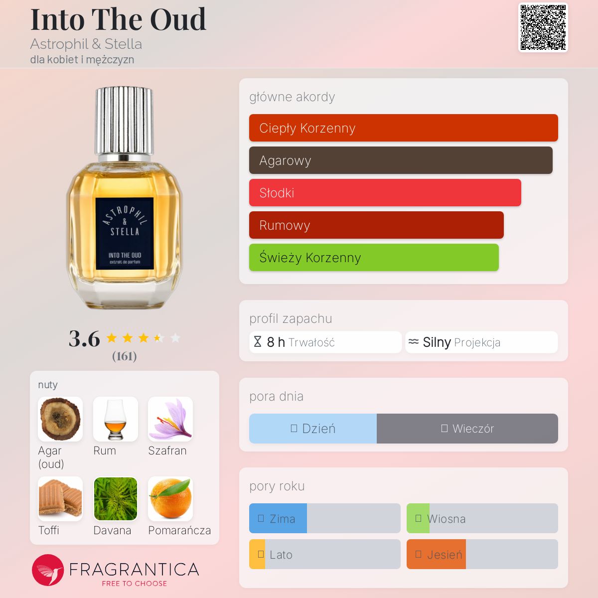Into the Oud◇ASTROPHIL&STELLA 50ml Astrophil & Stella Into the Oud Woda Perfumowana 50 ml