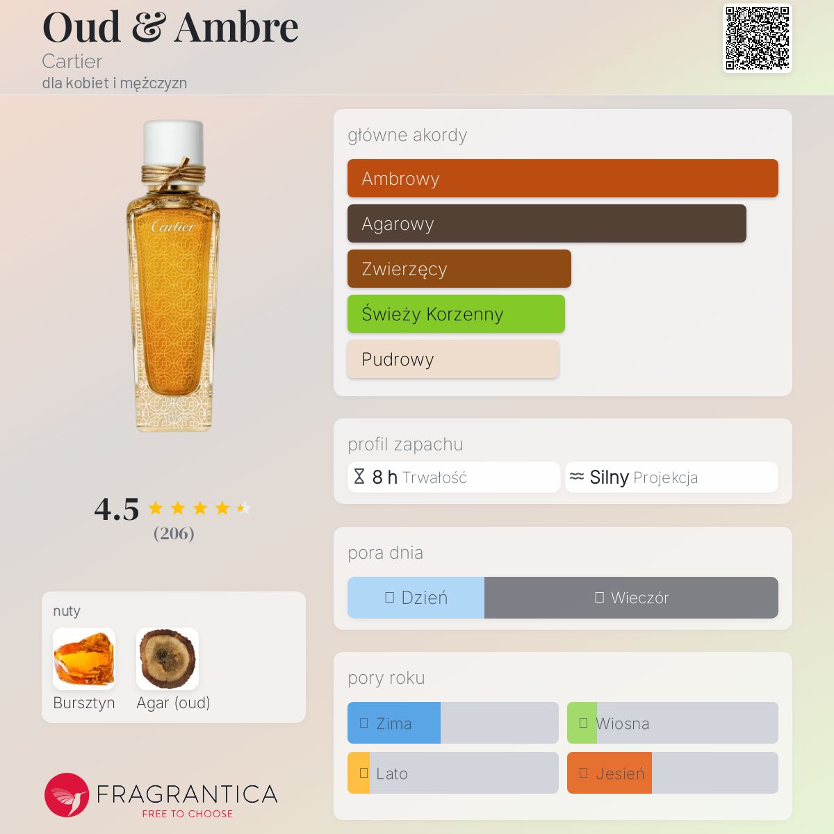 Oud & Ambre Cartier perfumy - to perfumy dla kobiet i