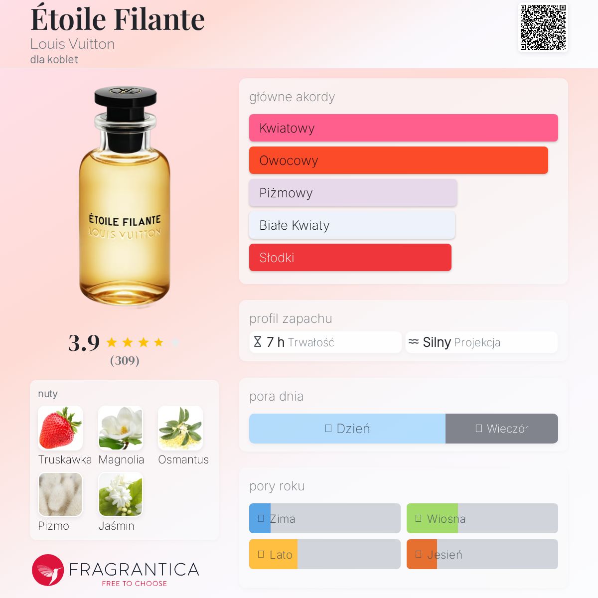 Étoile Filante Louis Vuitton perfumy - to perfumy dla kobiet