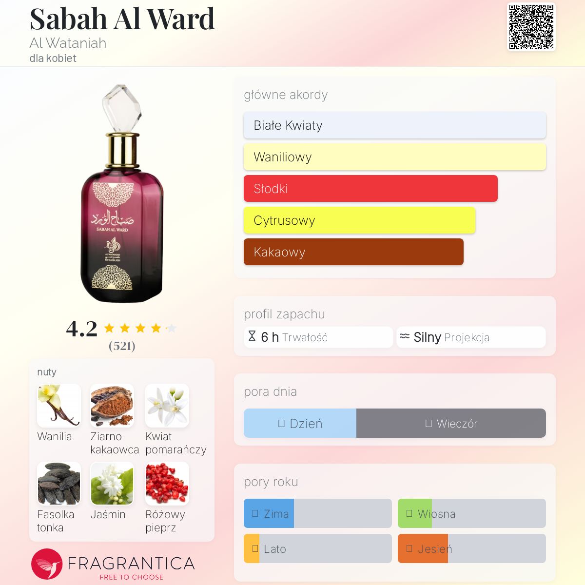 香水(女性用) Shagaf al Ward - AL WATANIAH Comprar Al Wataniah - Eau de Parfum para mujer - Shagaf Al