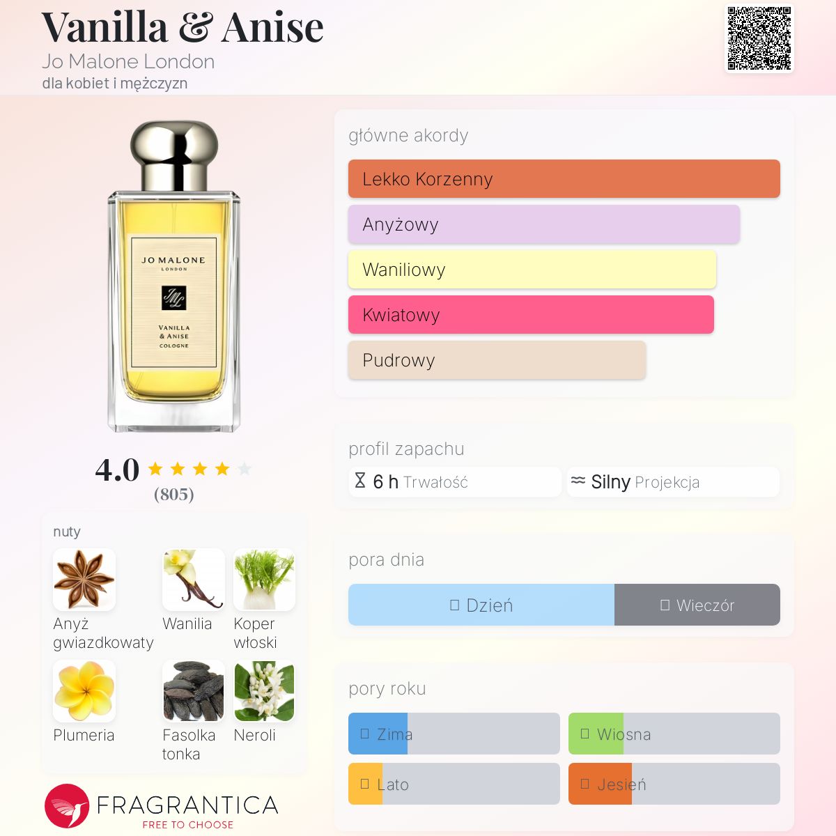 Vanilla & Anise Jo Malone London perfumy - to