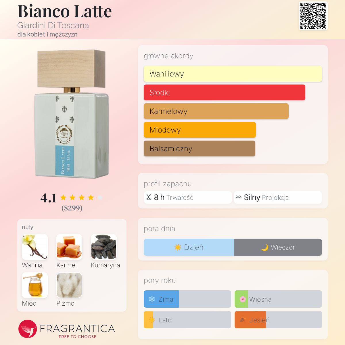 香水(ユニセックス) Giardini Di Toscana Bianco Latte 100ml Giardini di Toscana • Bianco Latte • Eau de Parfum • 100ml