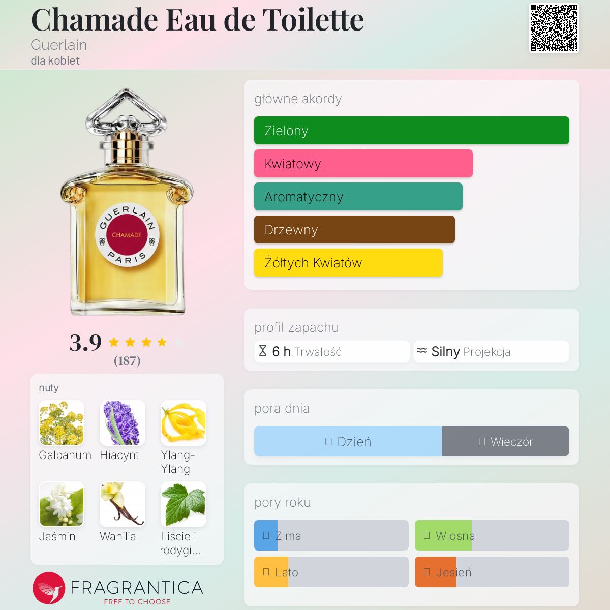 Chamade Eau de Toilette Guerlain perfumy - to perfumy dla kobiet 2021