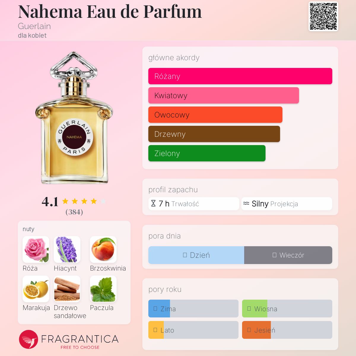 Nahema Eau de Parfum Guerlain perfumy - to perfumy dla