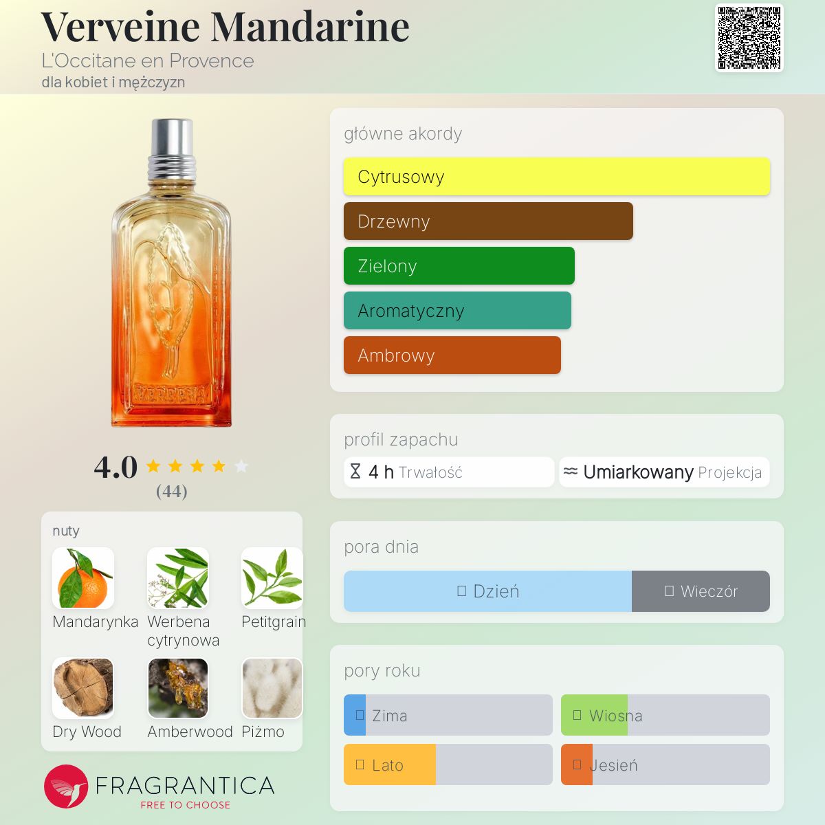 Verveine Mandarine L'Occitane en Provence perfumy