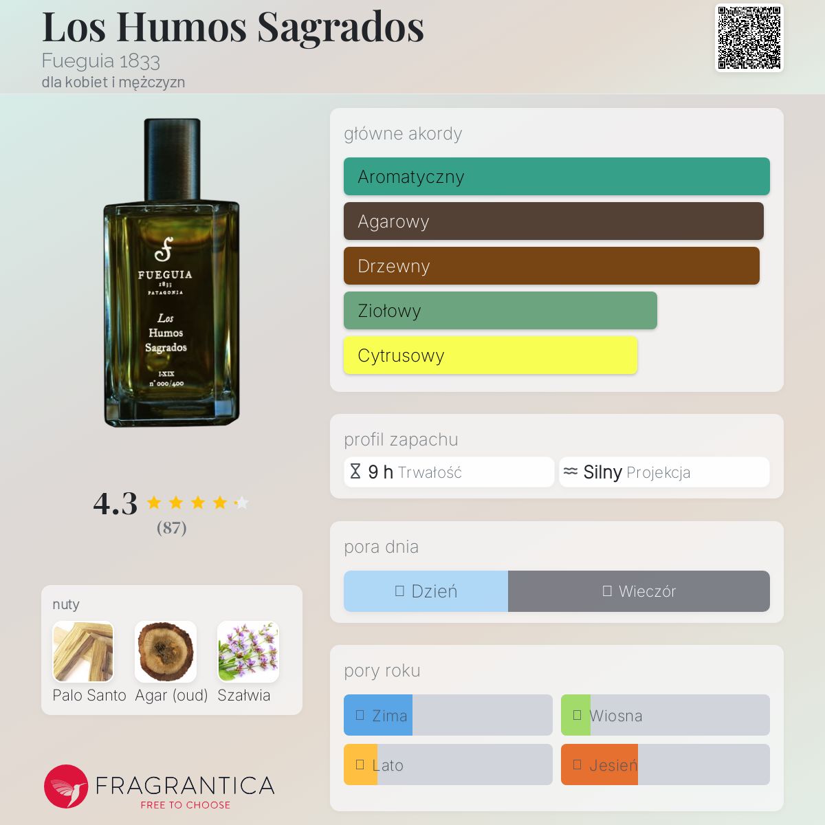 Fueguia フエギア Los Humos Sagrados EDP Los Humos Sagrados｜ロス ウモス サグラドス – FUEGUIA 1833