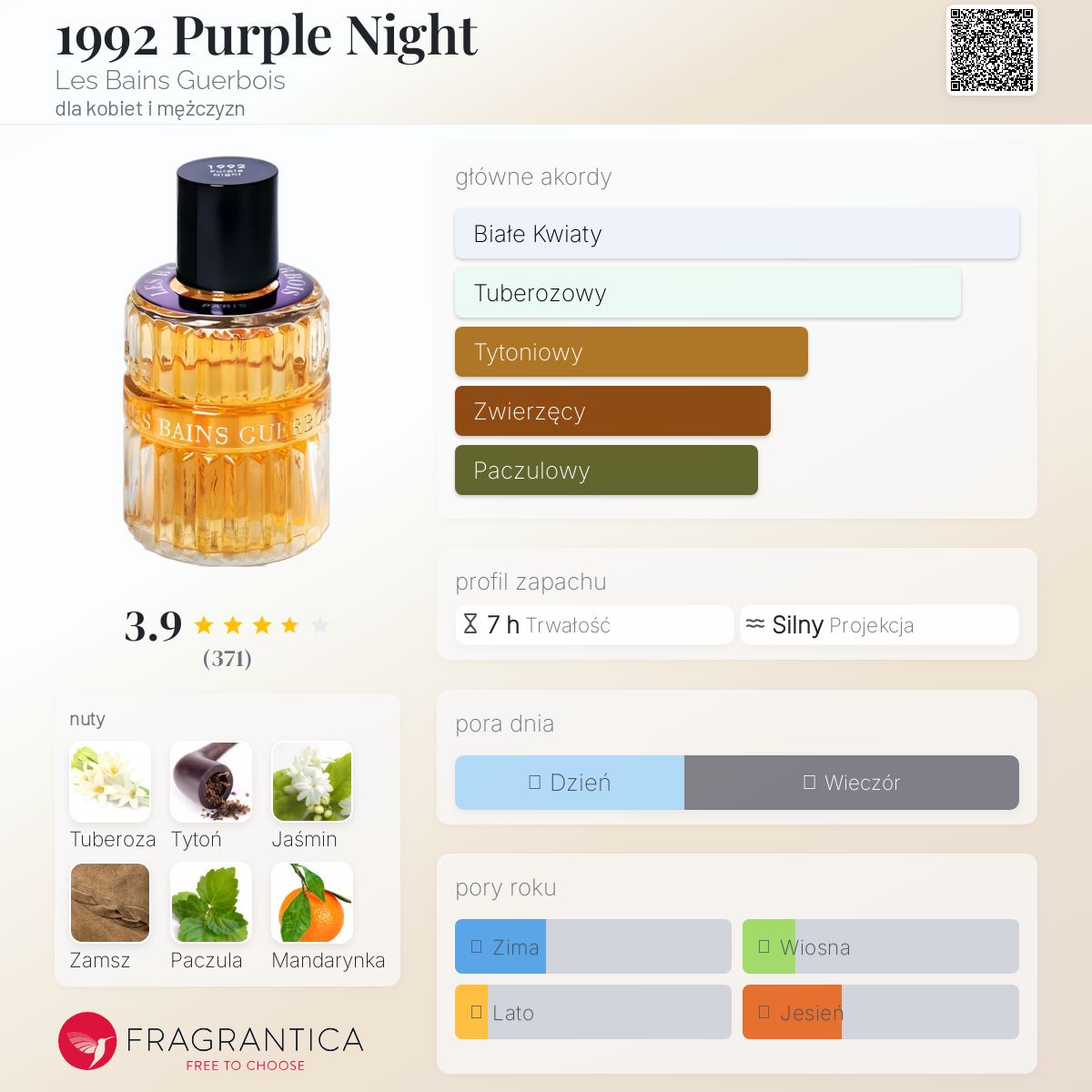 1992 Purple Night Les Bains Guerbois perfumy - to perfumy