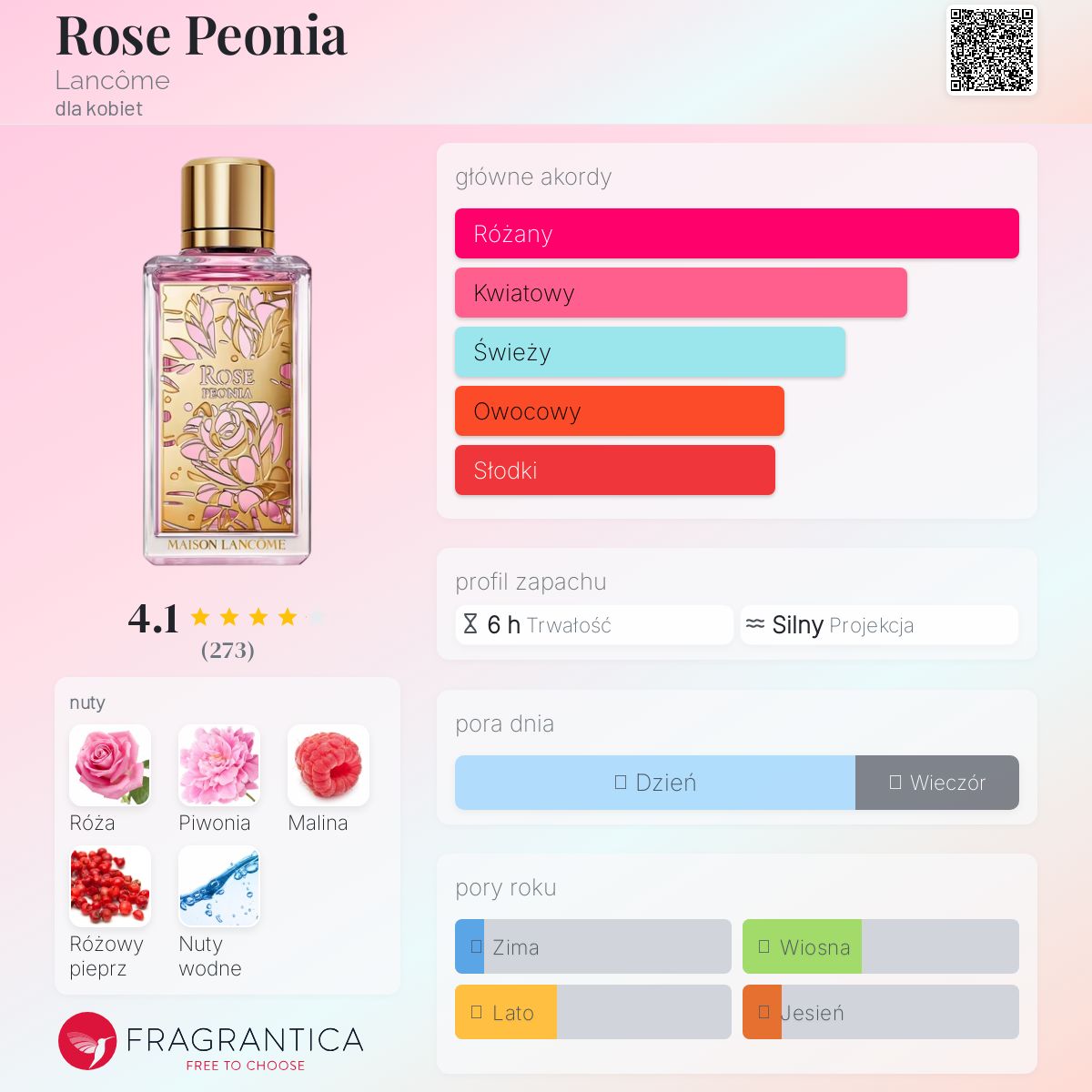Rose Peonia Lancôme perfumy - to perfumy dla kobiet 2021
