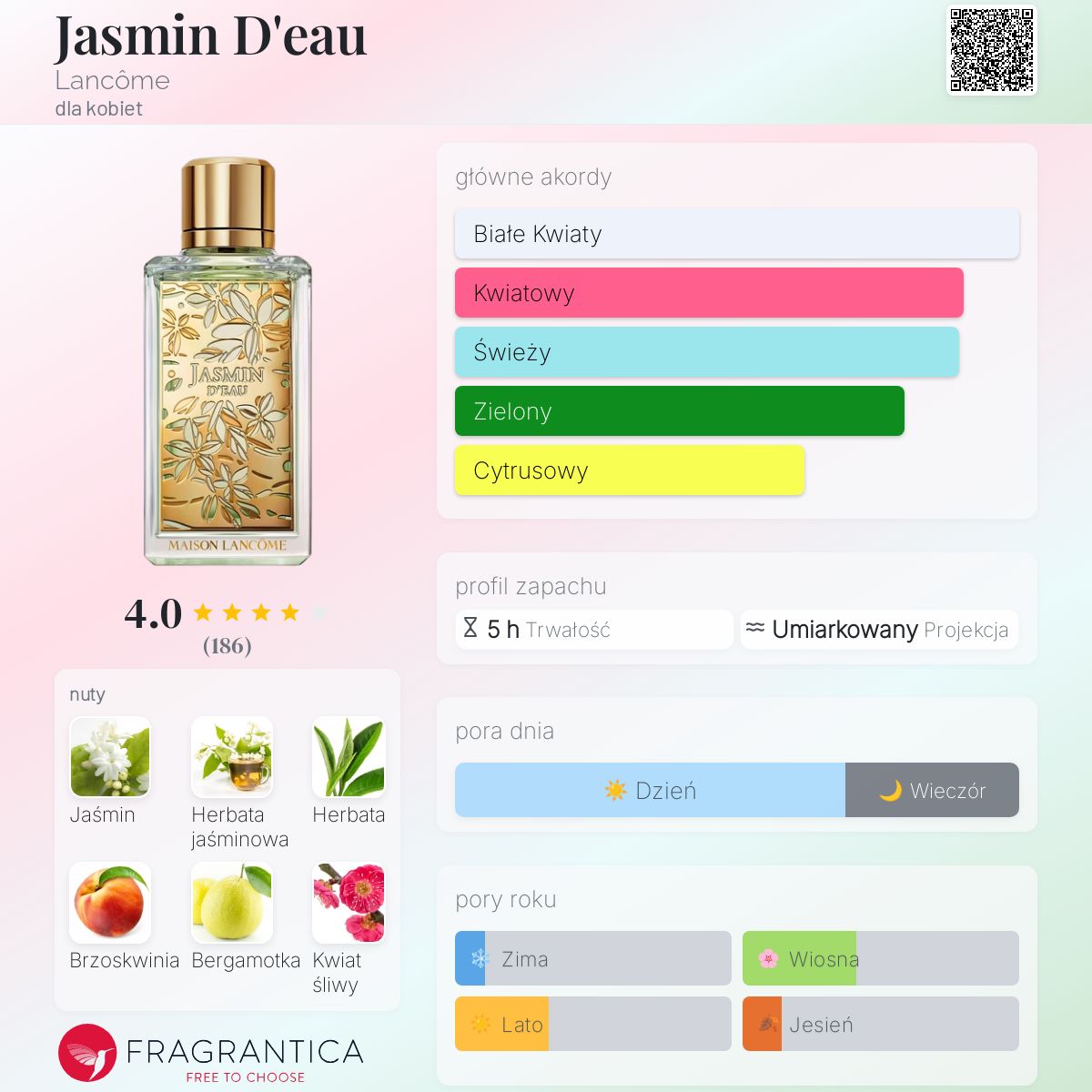 JASMIN D'EAU ランコム香水　100ml Jasmin D&#039;eau Lancôme perfumy - to perfumy dla