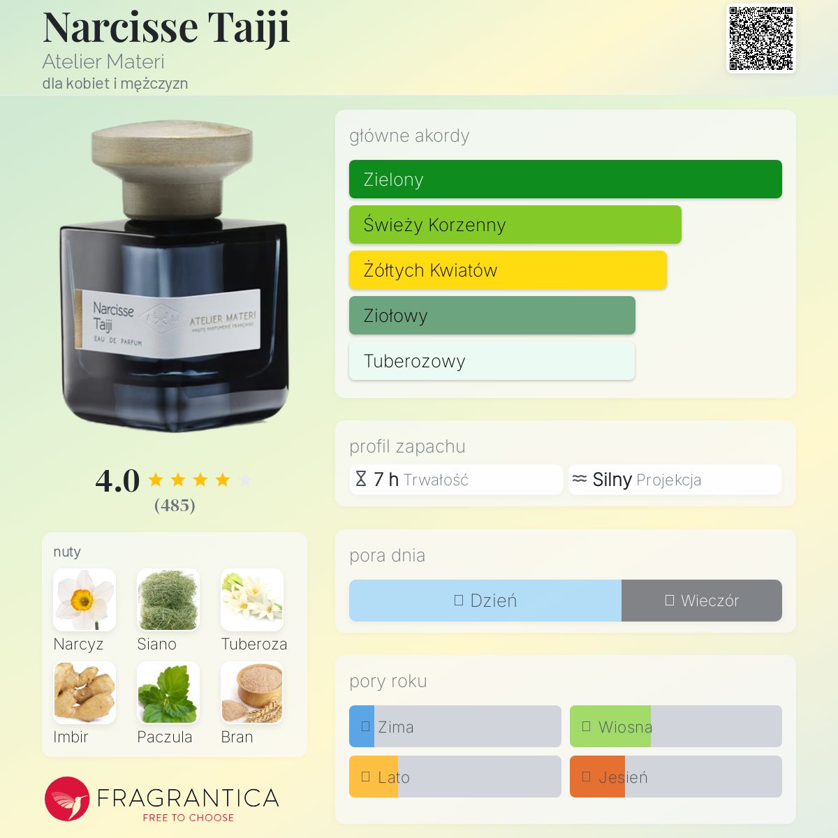Narcisse Taiji Atelier Materi perfumy - to perfumy dla