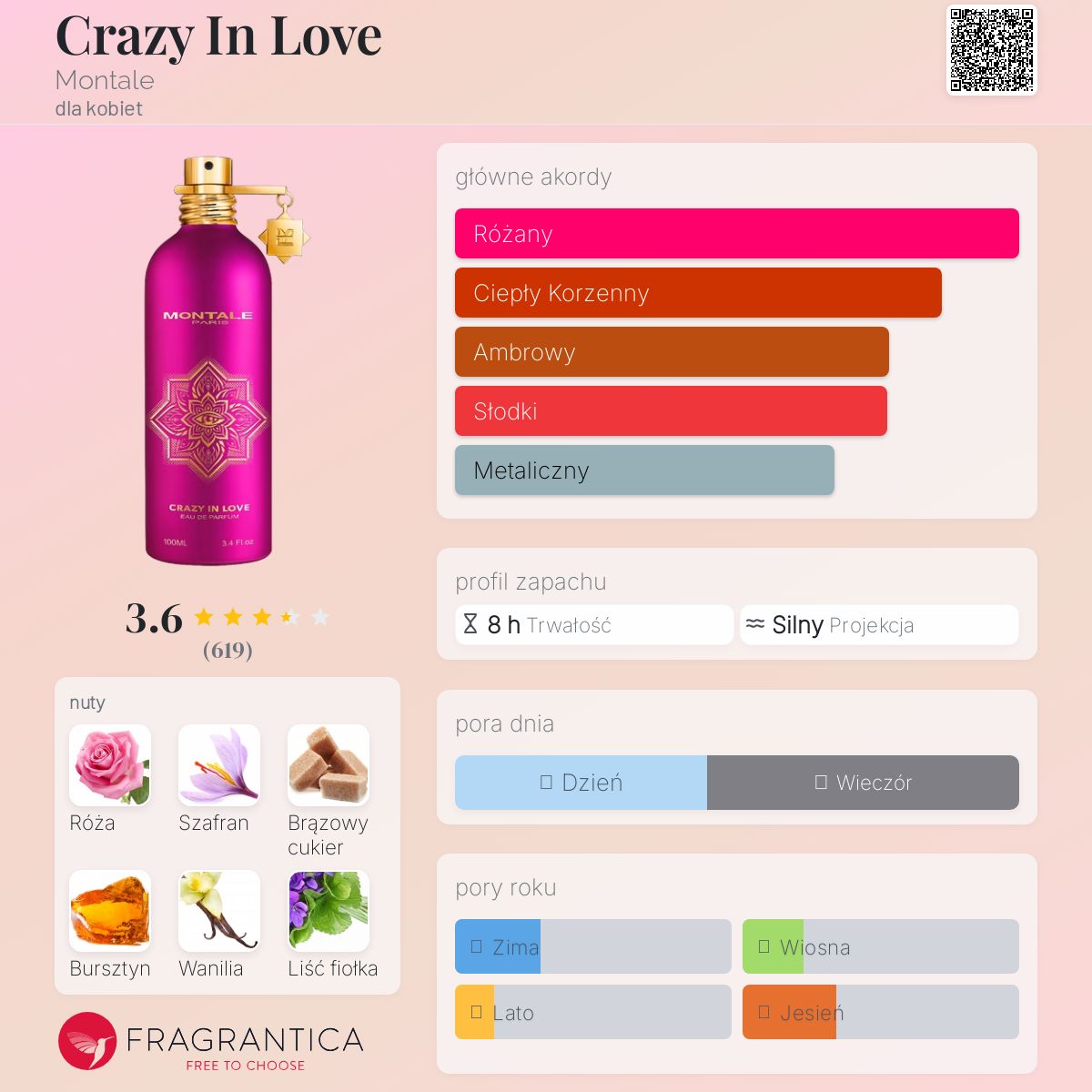 モンタルMONTALE CRAZY IN LOVE Eau de Parfum 国内正規品】モンタル クレイジーインラブ 50ml : リガーレ