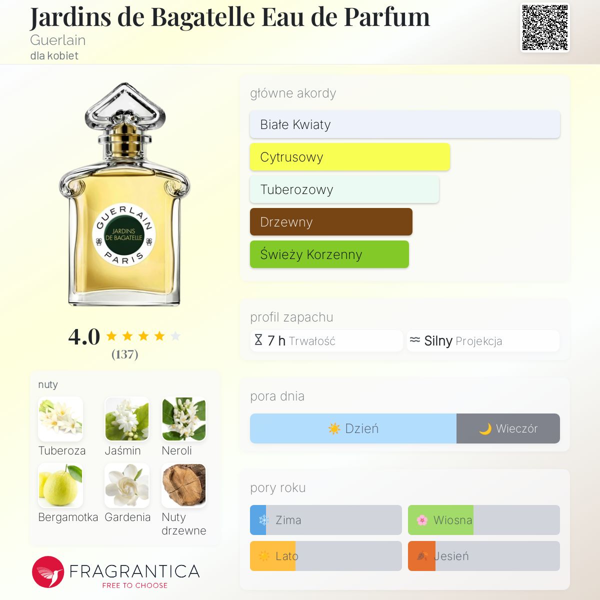 Jardins De Bagatelle ゲラン100ml EDP aaa Jardins de Bagatelle