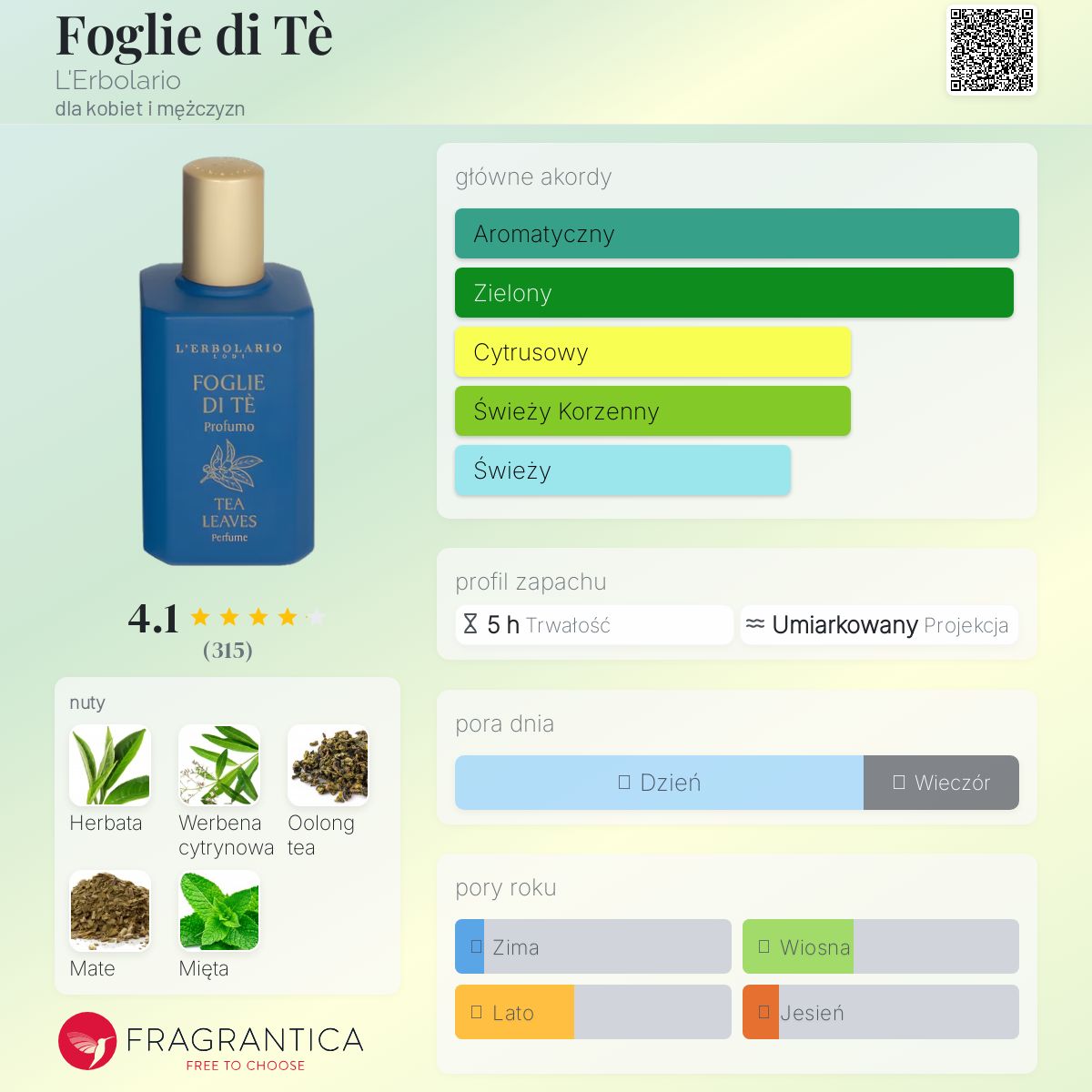 Foglie di Tè L'Erbolario perfumy - to perfumy dla