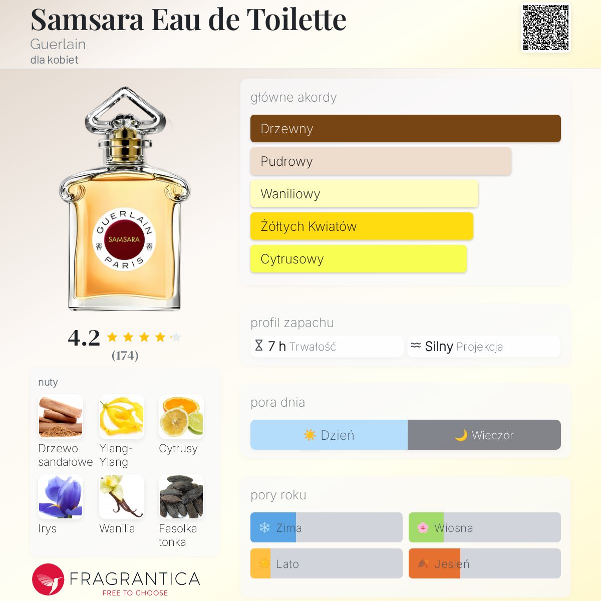 Guerlain Samsara ボディミスト 100ml Guerlain Samsara Woda perfumowana | Perfumeria DOUGLAS
