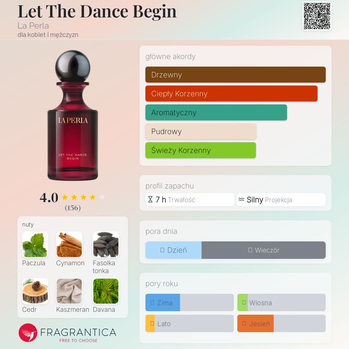 Let The Dance Begin La Perla perfumy - to perfumy dla kobiet