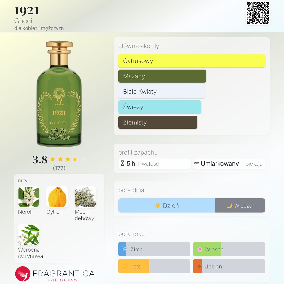 ♠︎グッチ　1921 オードパルファム 100ml ザ アルケミスト ガーデン 1921〕オードパルファム 100 mlネロリ