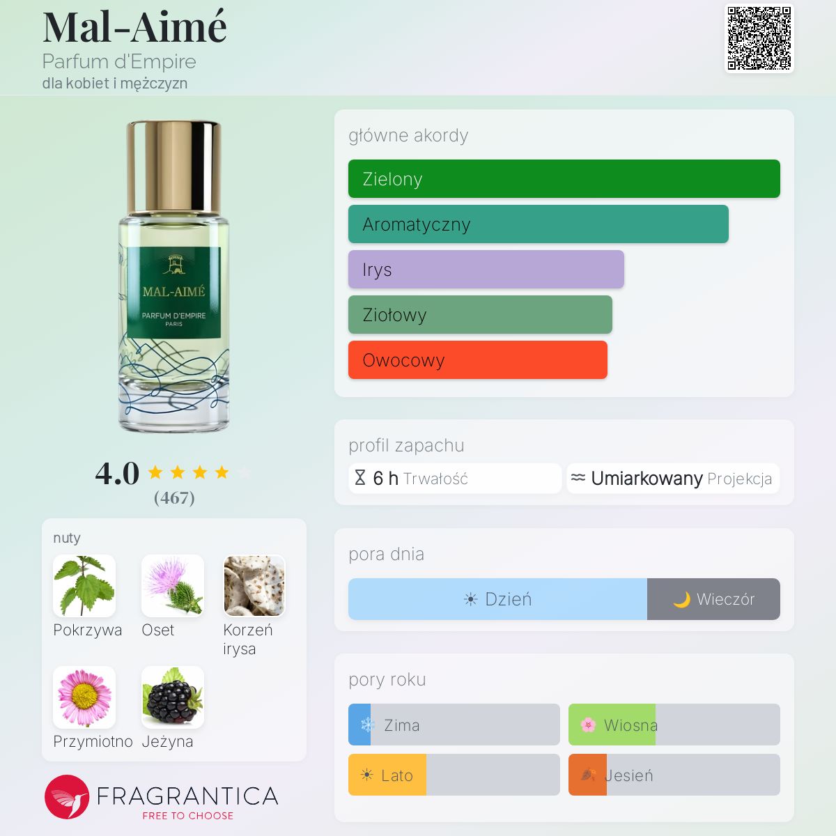 Mal-Aimé Parfum d