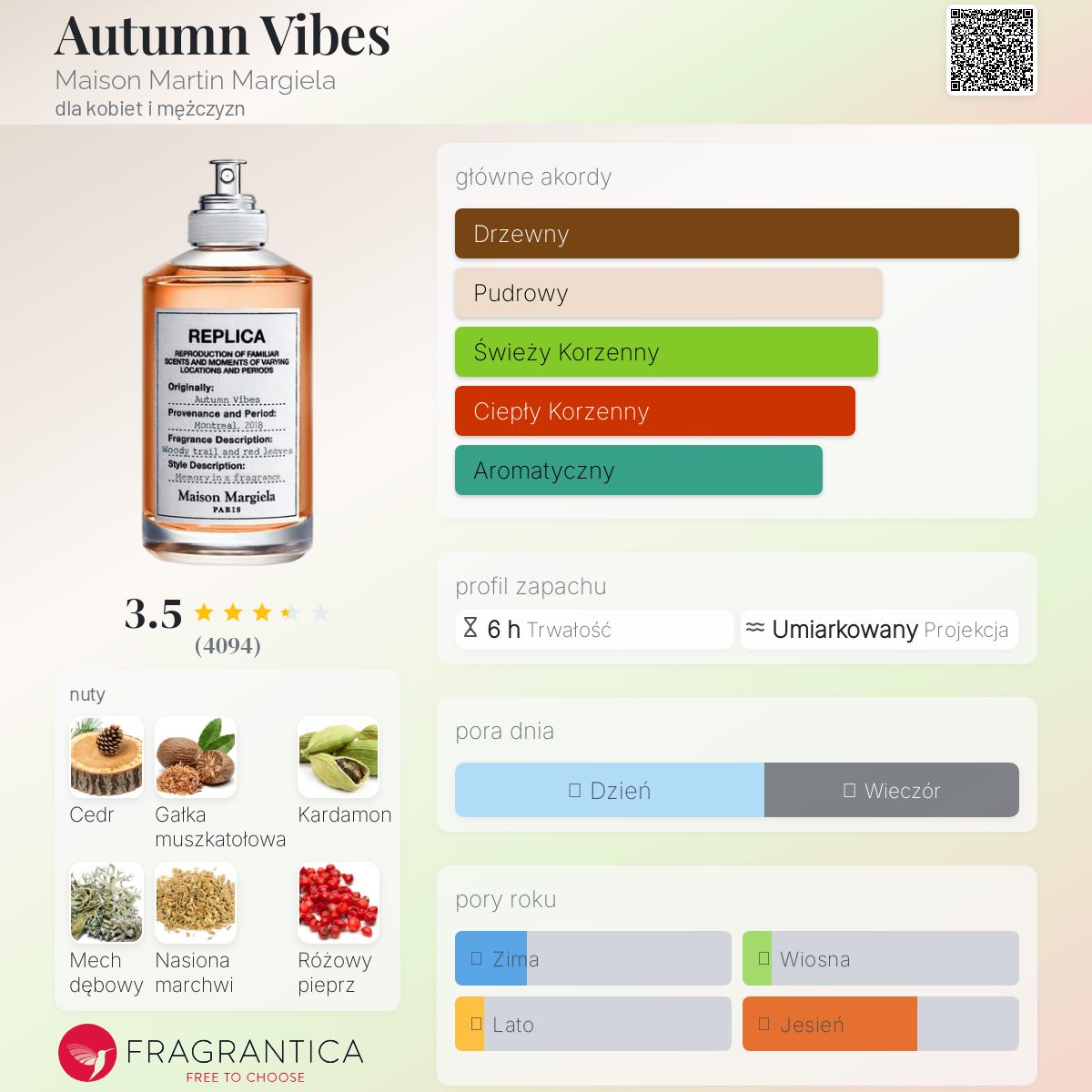 Autumn Vibes Maison Martin Margiela perfumy - to perfumy dla