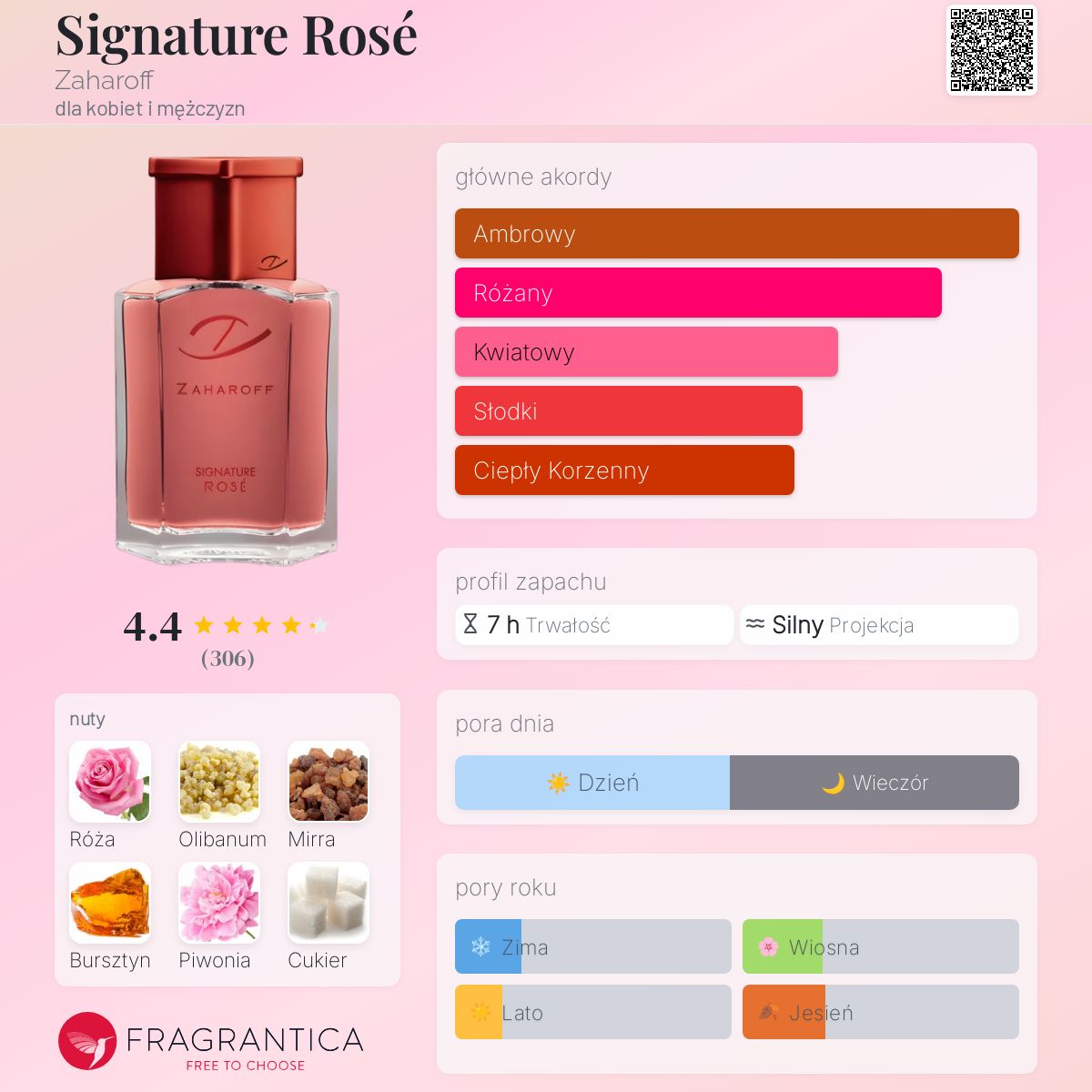 香水(ユニセックス) Zaharoff Signature Rose 60ml Zaharoff Signature ROSÉ EDP Rose Athonite Incense – World of