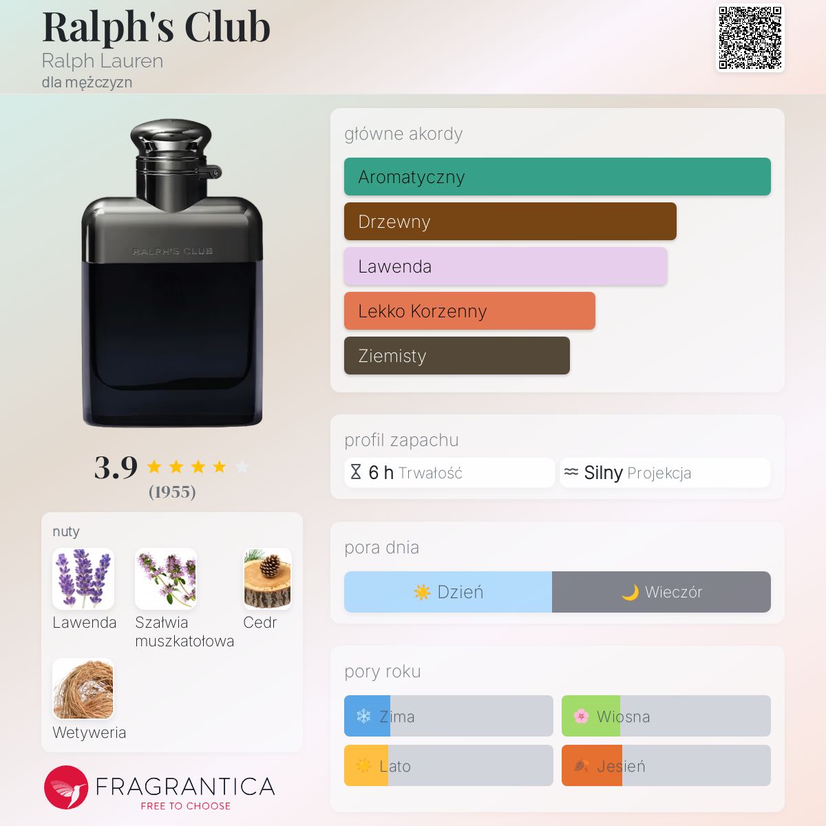 RALPH LAUREN RALPH’S CLUBラルフズクラブ EDP セット Ralph Lauren Ralph's Club Eau de Toilette Set Zestaw