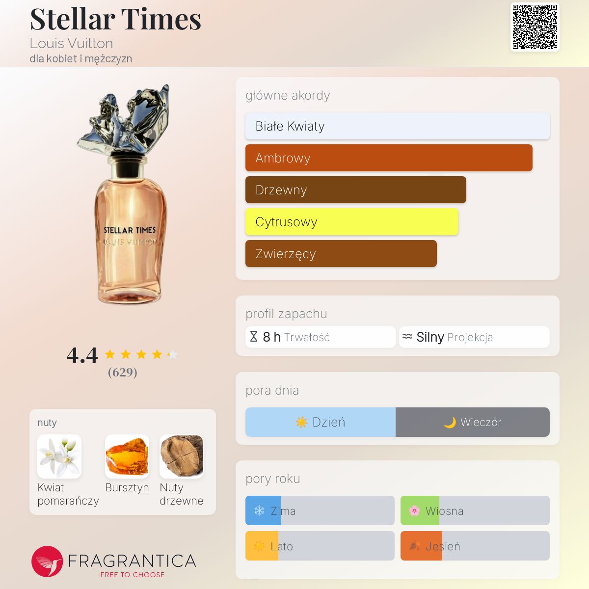 Stellar Times Louis Vuitton perfumy - to perfumy dla kobiet