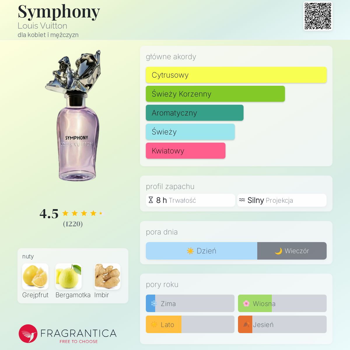 LOUIS VUITTON SYMPHONY 3個セット Symphony Louis Vuitton perfumy - to perfumy dla kobiet i