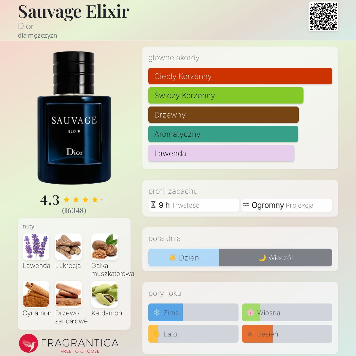 Sauvage Elixir Dior zapach - to perfumy dla mężczyzn 2021