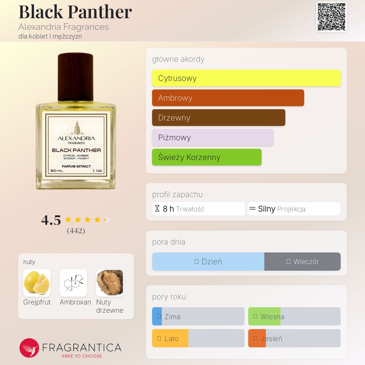 香水(男性用) Alexandria \"Black Panther\" - 100ML 香水(男性用) Alexandria 