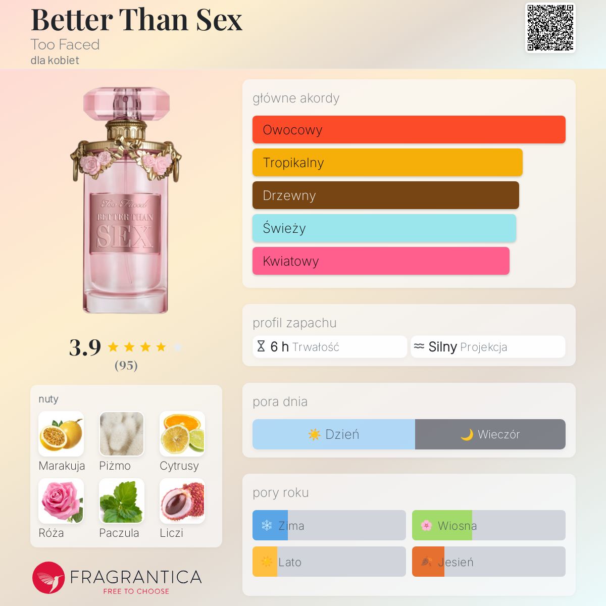 toofaced better than Sex 香水 Better Than Sex Too Faced perfumy - to perfumy dla kobiet 2021