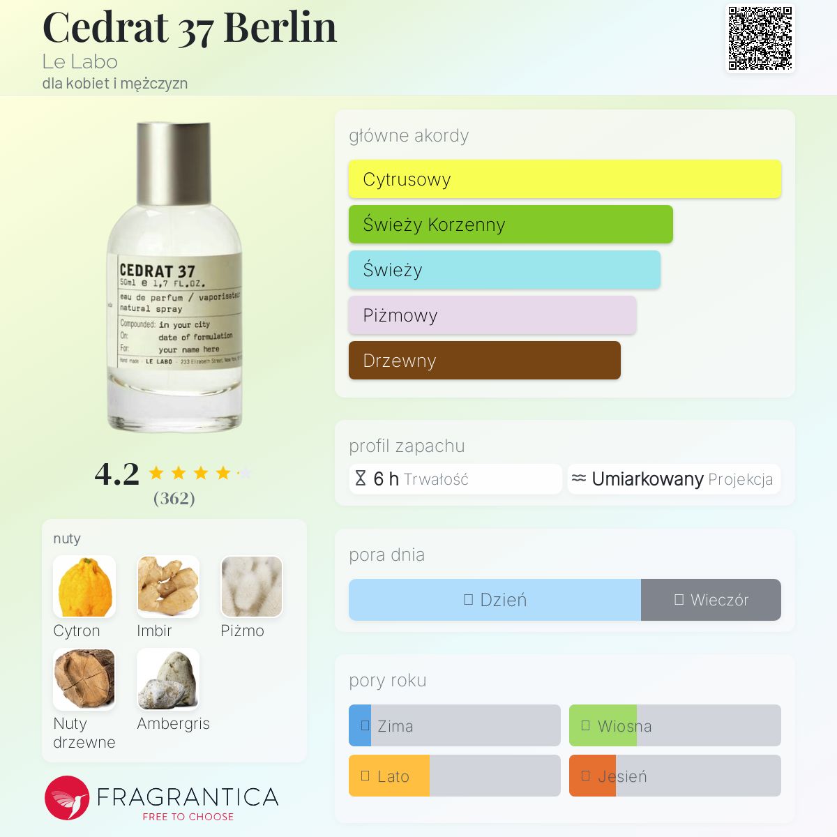 Cedrat 37 Berlin Le Labo perfumy - to perfumy dla kobiet i