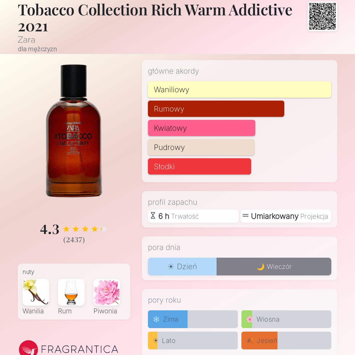 Tobacco Collection Rich Warm Addictive 2021 Zara zapach