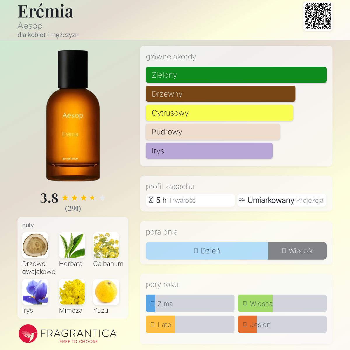 Erémia Aesop perfumy - to perfumy dla kobiet i mężczyzn 2021