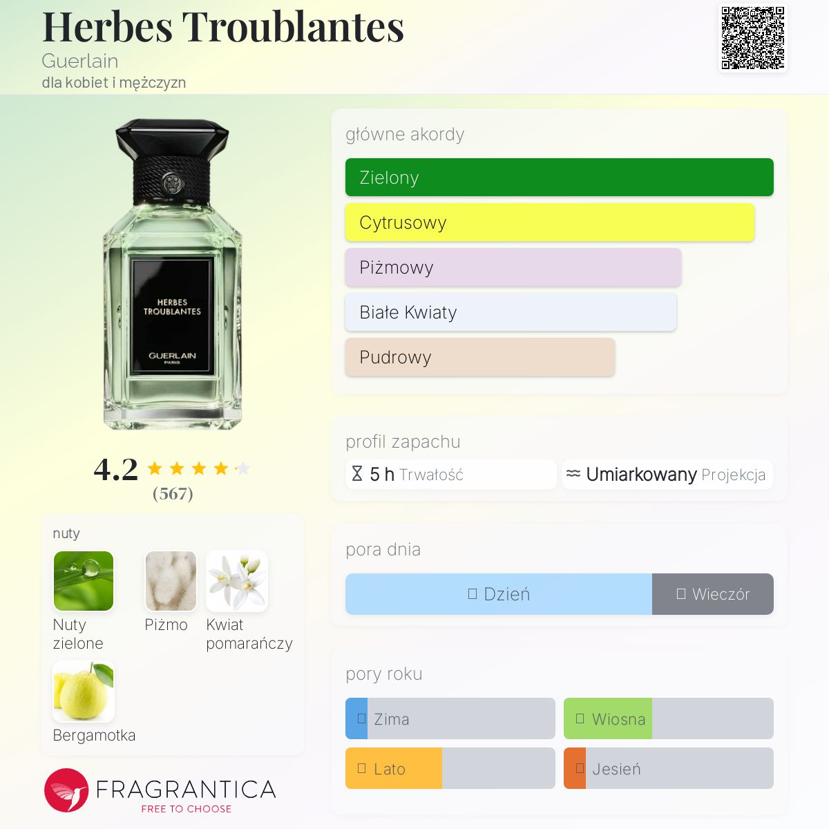 Herbes Troublantes Guerlain perfumy - to perfumy dla kobiet