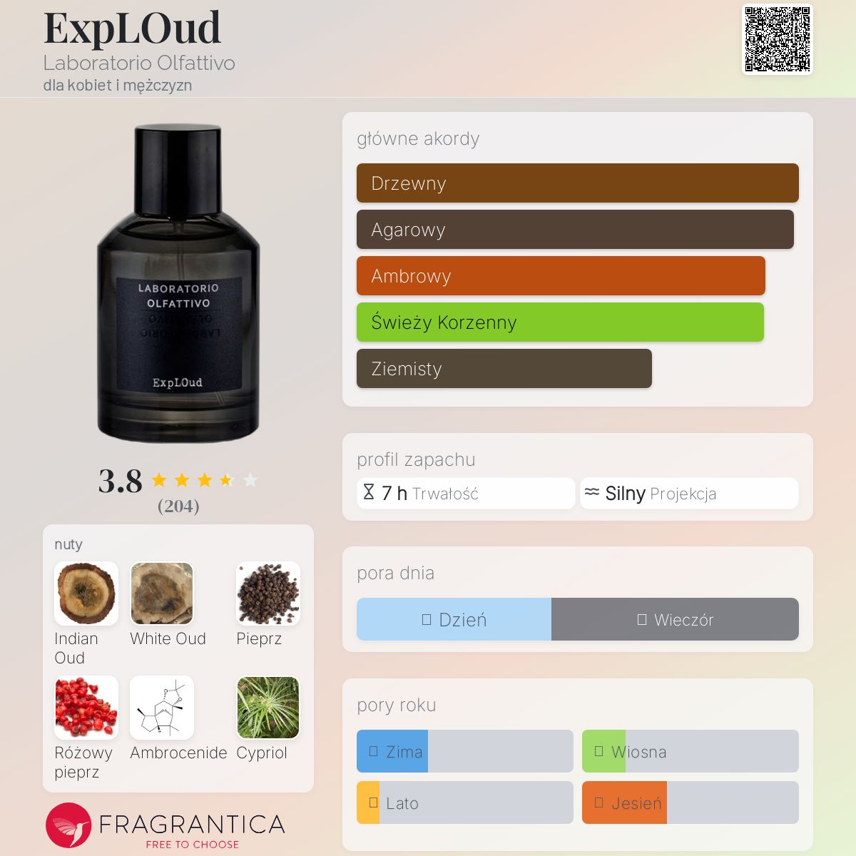 香水(ユニセックス) LABORATORIO OLFATTIVO ExpLOud ExpLOud - Laboratorio Olfattivo