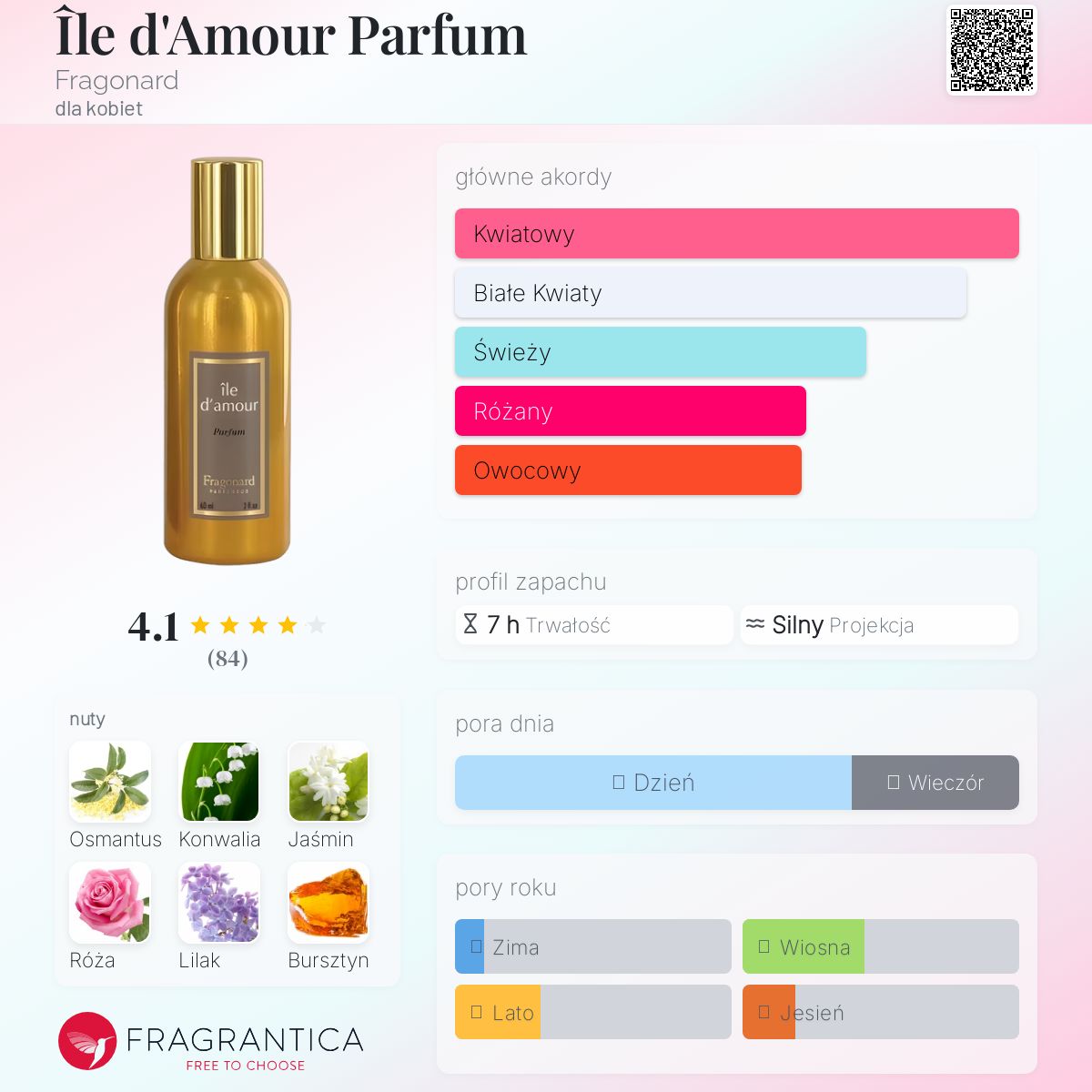 フラゴナール Ile d'amour フラゴナール | Ile d'amour - フランスコスメ香水専門店