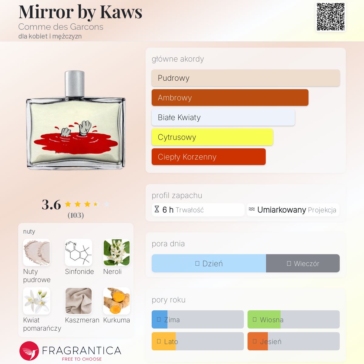 Mirror by Kaws Comme des Garcons perfumy - to perfumy dla