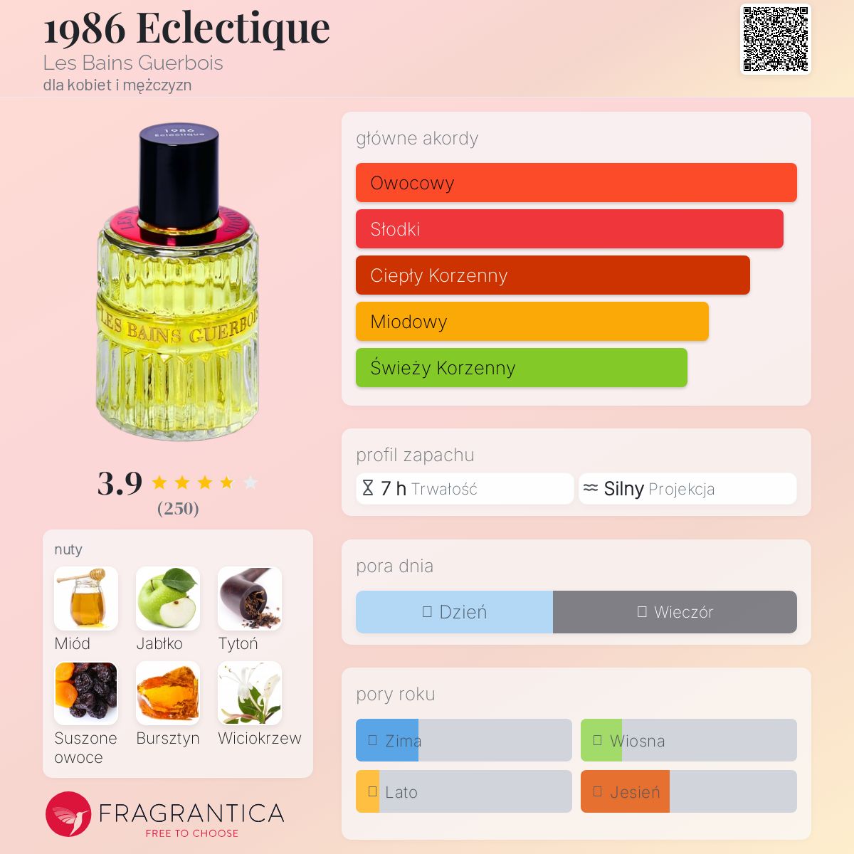 1986 Eclectique Les Bains Guerbois perfumy - to perfumy dla