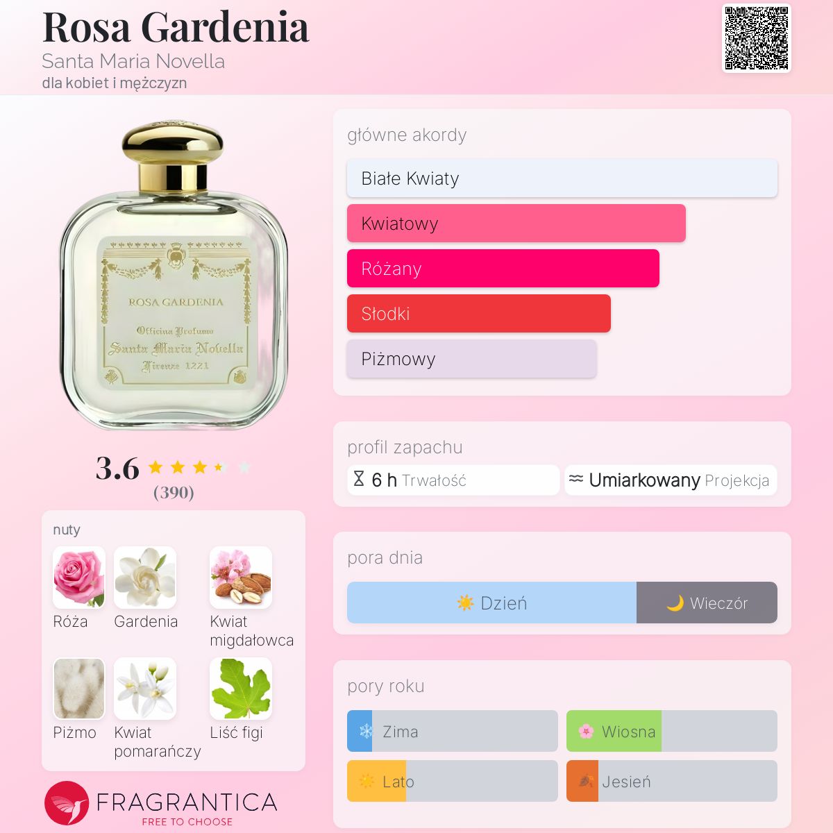 香水(ユニセックス) Santa Maria Novella Rosa Gardenia 50ml Celes (セレス) | Santa Maria Novella − Rosa Gardenia