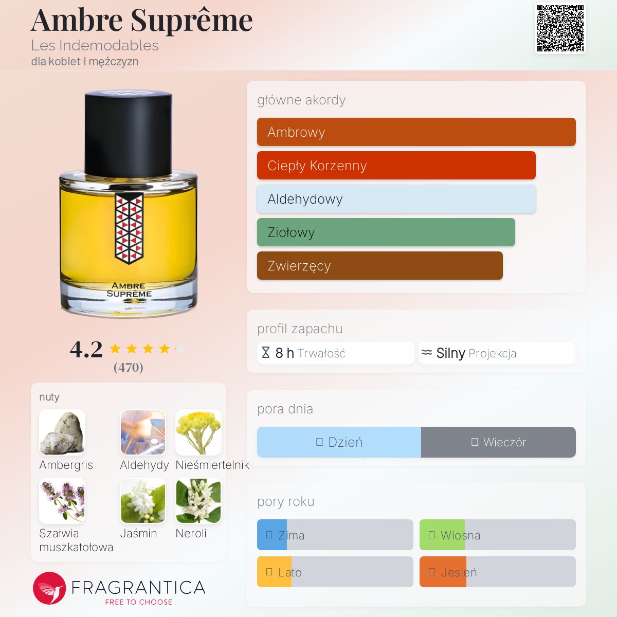 Ambre Suprême Les Indemodables perfumy - to perfumy dla