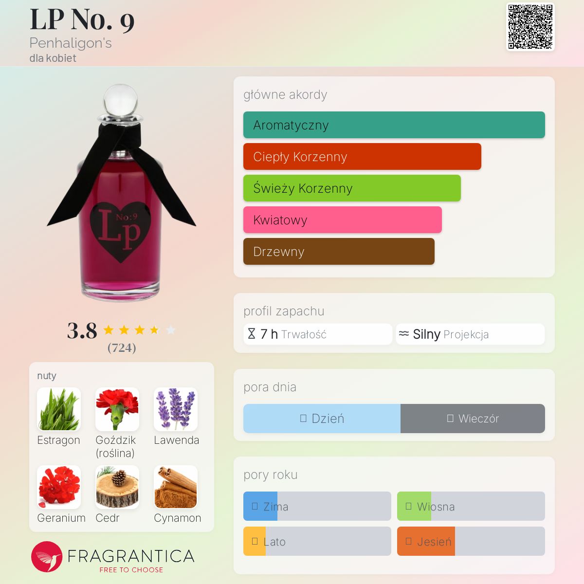 香水(女性用) penhaligon's No.9 for ladies 50ml 香水(女性用) penhaligon's No.9 for ladies 50ml Penhaligon's