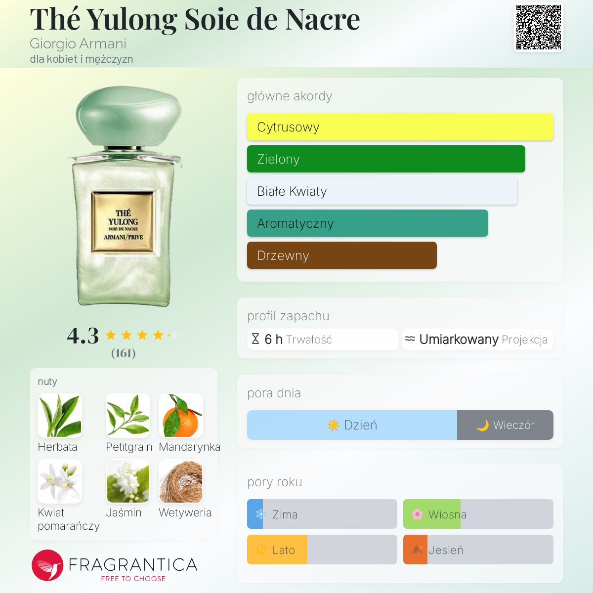 Thé Yulong Soie de Nacre Giorgio Armani perfumy - to perfumy