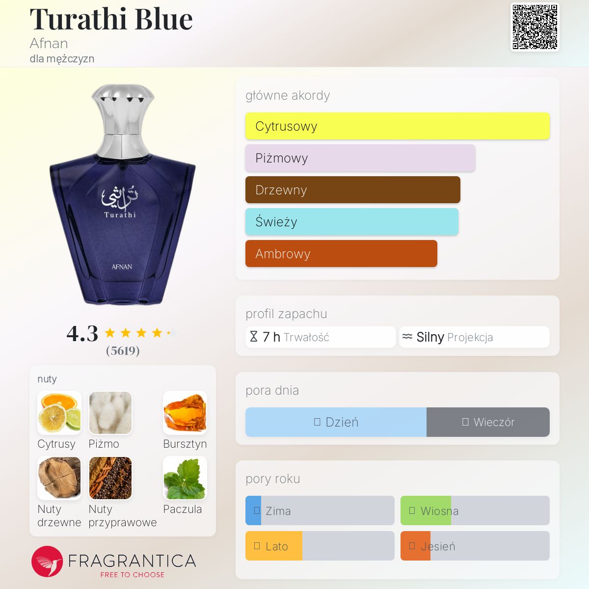 Turathi Blue Afnan zapach - to perfumy dla mężczyzn 2021