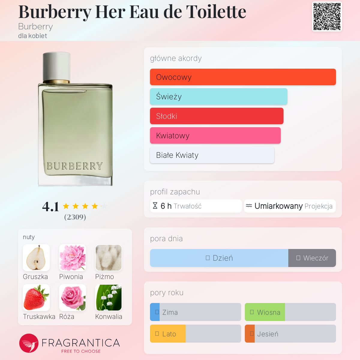 Burberry Her Eau de Toilette Burberry perfumy - to perfumy dla