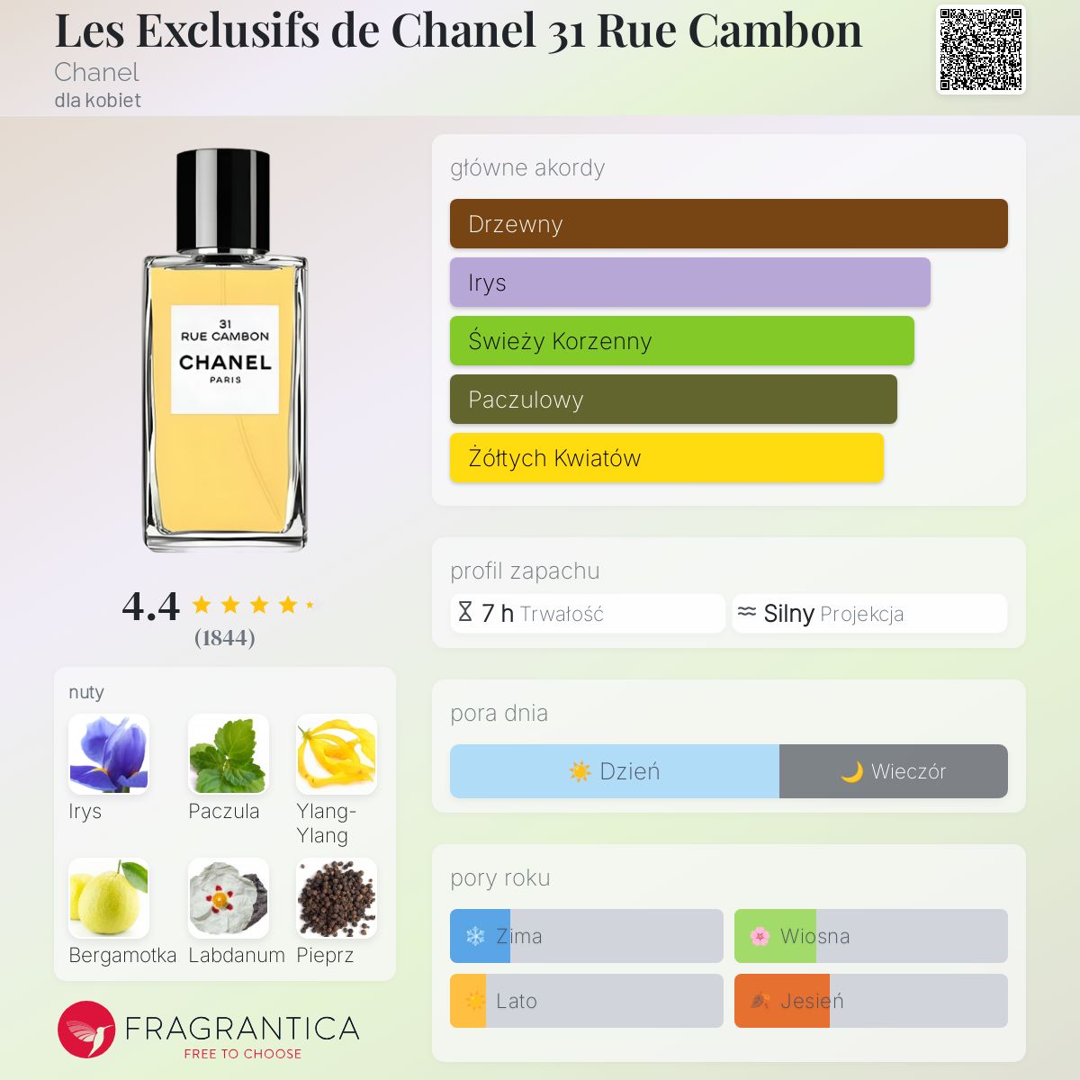 Les Exclusifs de Chanel 31 Rue Cambon Chanel perfumy - to perfumy