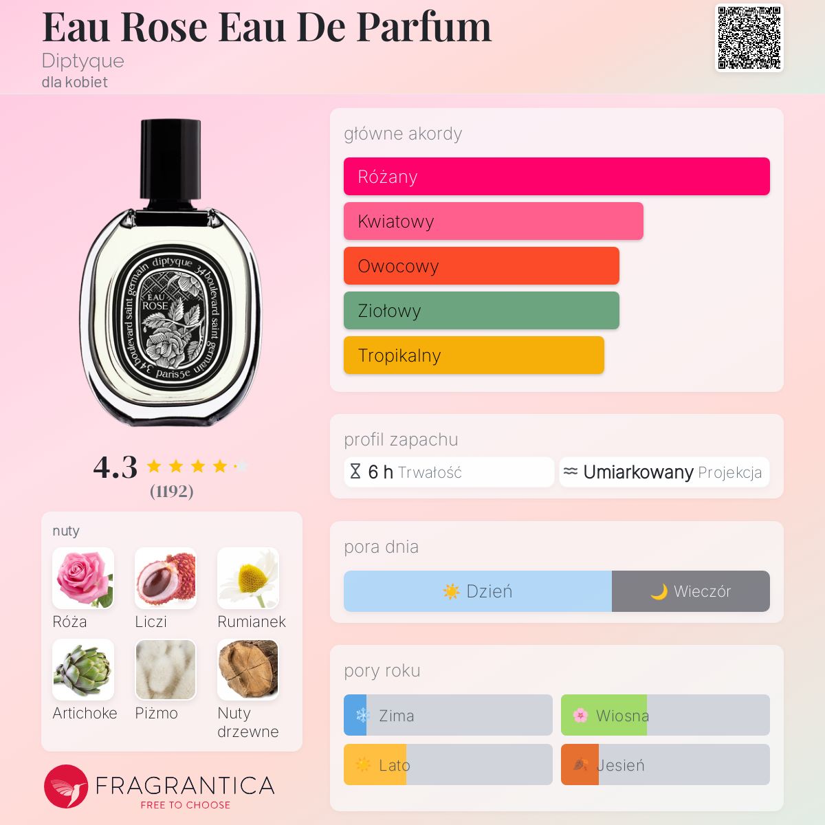 SUZUKI　diptyque Eau Rose 100ml オードトワレ オー ローズ 100ml | Diptyque Paris