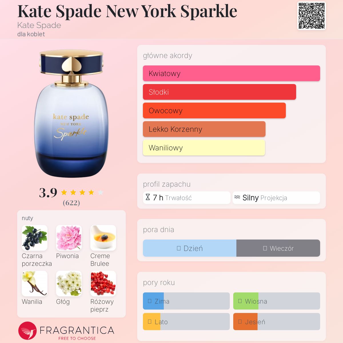 Kate Spade New York Sparkle Kate Spade perfumy - to nowe