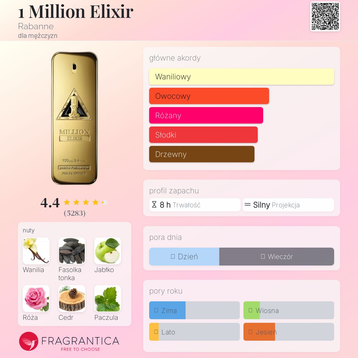 1 Million Elixir Rabanne zapach - to perfumy dla mężczyzn 2022