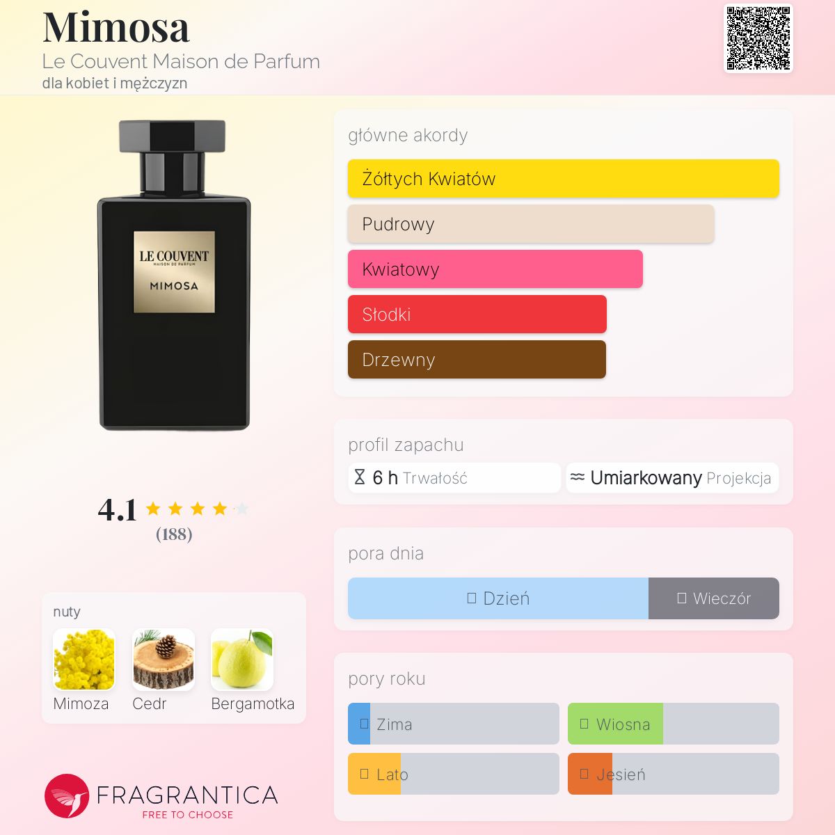 Mimosa Le Couvent Maison de Parfum perfumy - to perfumy dla