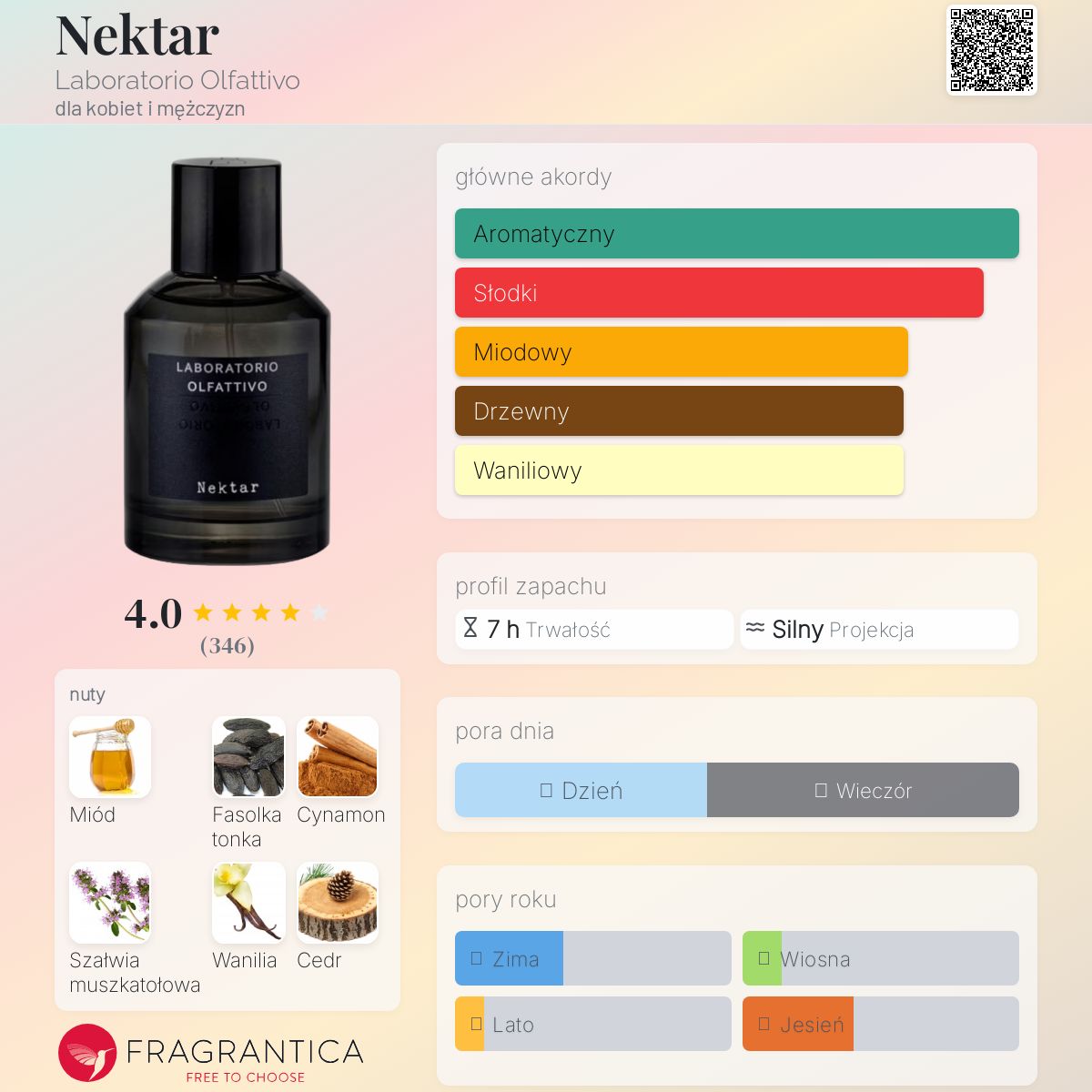 LABORATORIO OLFATTIVO Nektar 香水 ネクター – NOSE SHOP