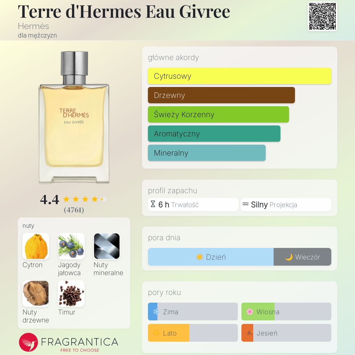 Terre d'Hermes Eau Givree Hermès zapach - to nowe